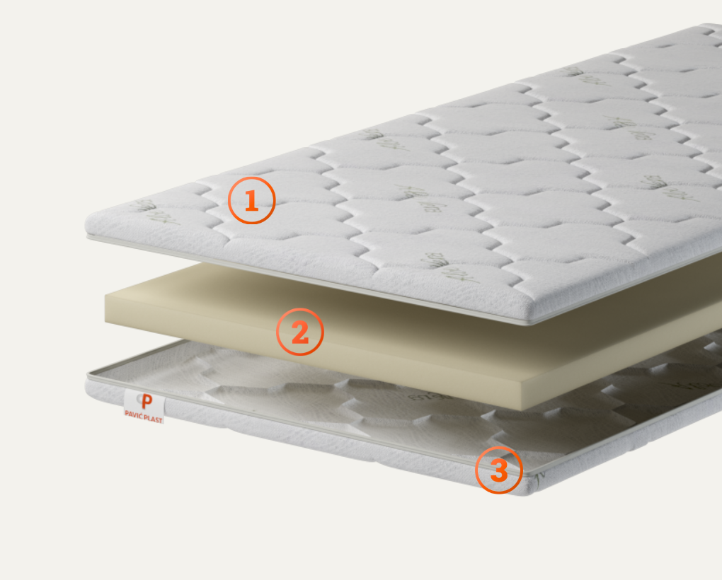 Nadmadrac pavic plast